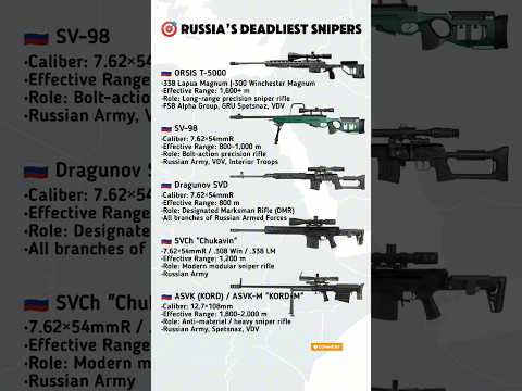 Top 5 Sniper Rifles Used by Russian Special Forces 🔥🇷🇺
