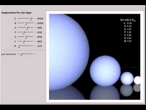 Radius and Temperature of Main Sequence Stars