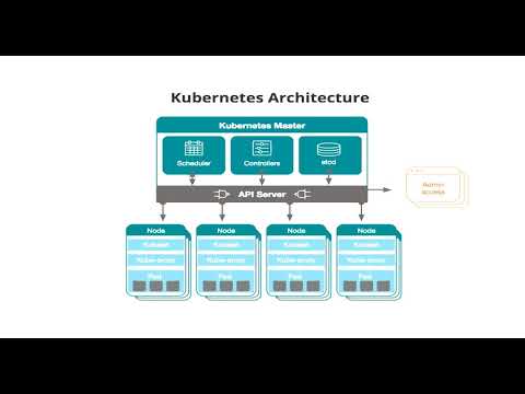 Why Microservices, Kubernetes and Istio service mesh