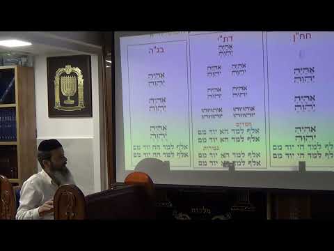 הגדה 2 תשפ''ב