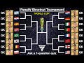 The National Team S Leading Player Becomes A Goalkeeper Penalty Shootout World Cup EA Sports FC