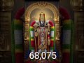 08 11 2025 Tirumala Tirupati Samacharam RohanTV