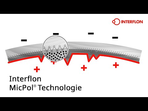 Geringstmögliche Reibung durch MicPol®-Technologie