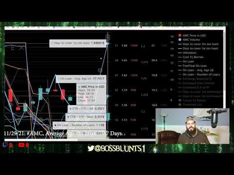 AMC Stock #SHORTS AVERAGE AGE ON-LOAN & #SHORT INTEREST 💥 77.7 DAYS 💥  as of November 29, 2021 !!!