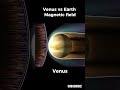 Venus Vs Earth Magnetic Field Against Cosmic Radiation Emitted By Our Sun Shorts Space