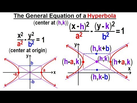 Algebra Ch 40 Hyperbolas 1 of 10 What is a Hyperbola