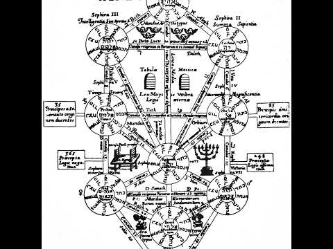 Sefer Yetzirah: The Mystical Blueprint of Creation