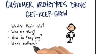 04 Customer Archetypes quicktime
