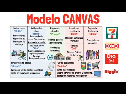 , title : 'Modelo CANVAS - ejemplo Tiendas de Conveniencia - Explicado para principiantes!'