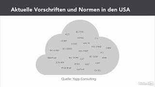 Cloud-Sicherheit - Compliance wahren Cloud-Sicherheit - Compliance wahren