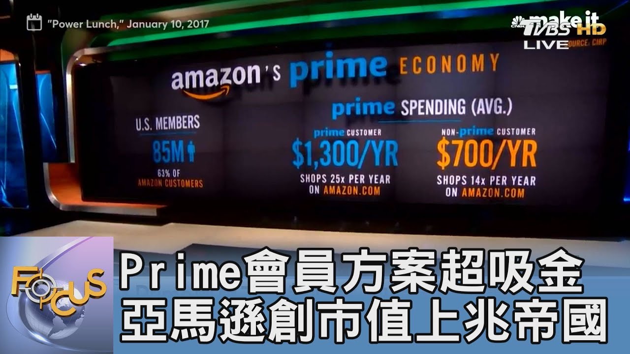 Prime會員方案超吸金 亞馬遜創市值上兆帝國