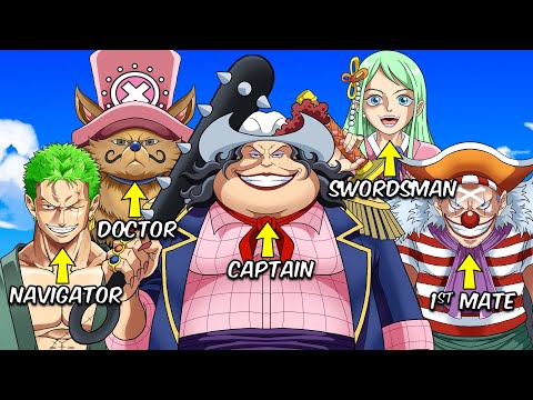 Luck Decides The WEAKEST One Piece Crew Possible!