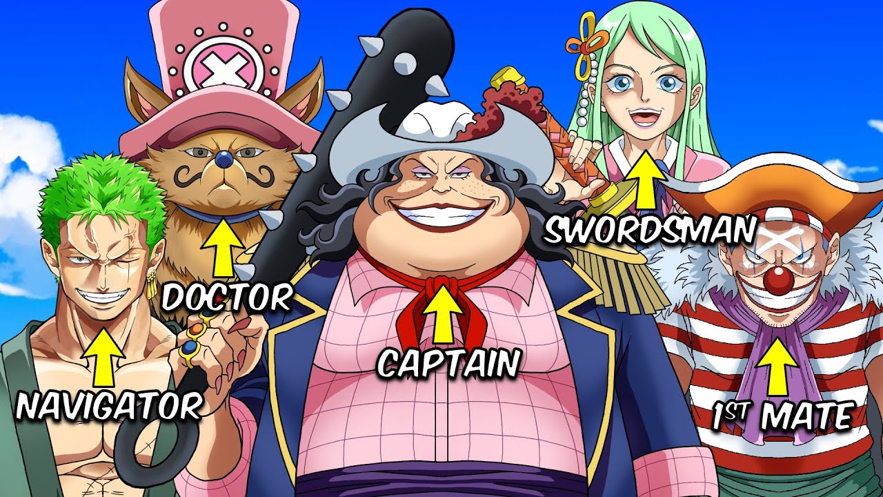 Luck Decides The WEAKEST One Piece Crew Possible!