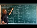 Organic Chemistry Basics