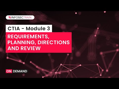 Overview of threat Intelligence Reports | Types of Cyber threat Intelligence Reports