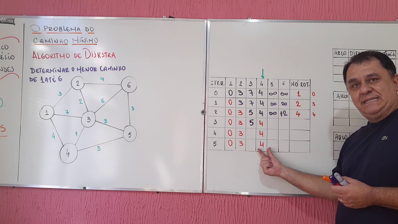 Problema do caminho mínimo Dijkstra Maurelio PO