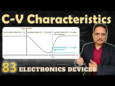 CV Characteristics of MOSCAP