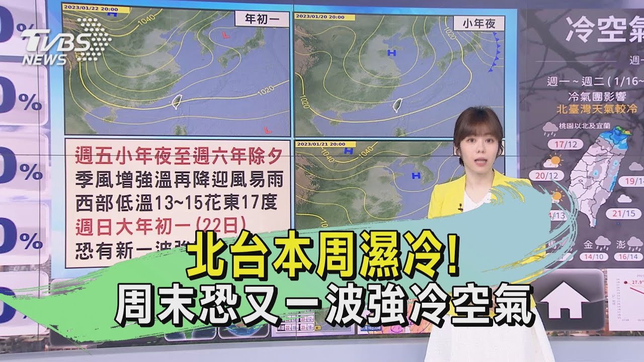 北台本周濕冷!周末恐又一波強冷空氣