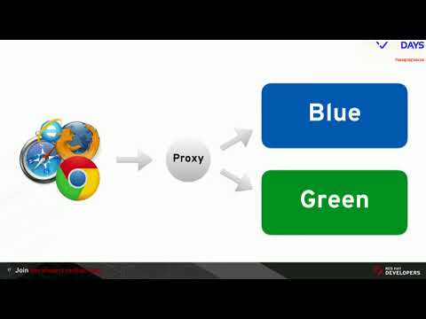 VDB17 • Edson Yanaga - Migrating to Microservice Databases