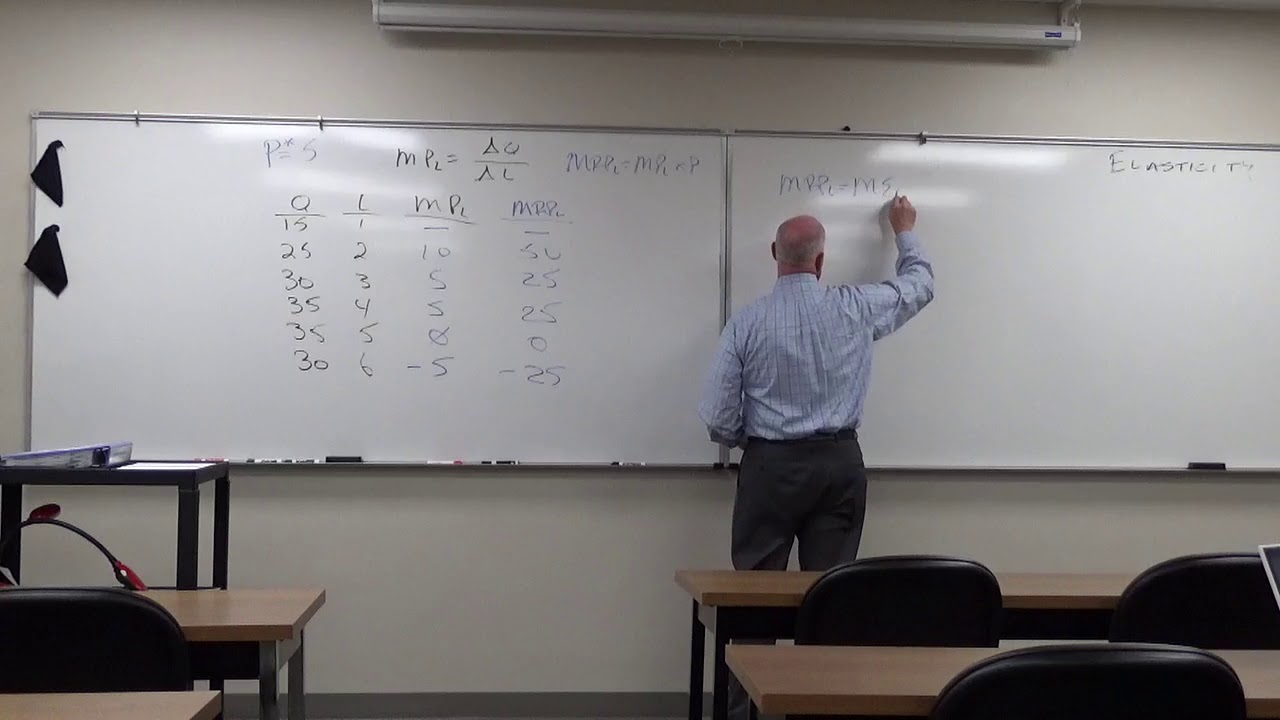 ECON 3100 Mid Term Review 1_1