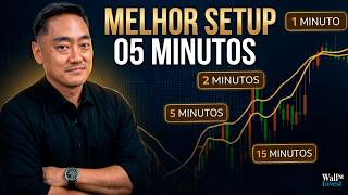 Moving Average Crossovers on 5-Minute Charts: Best Settings thumbnail