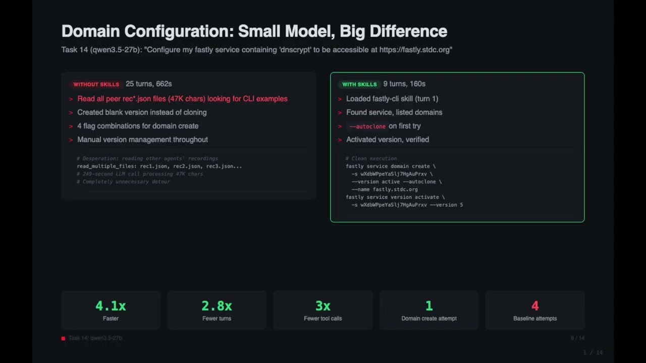 Introducing the Fastly Agent Toolkit