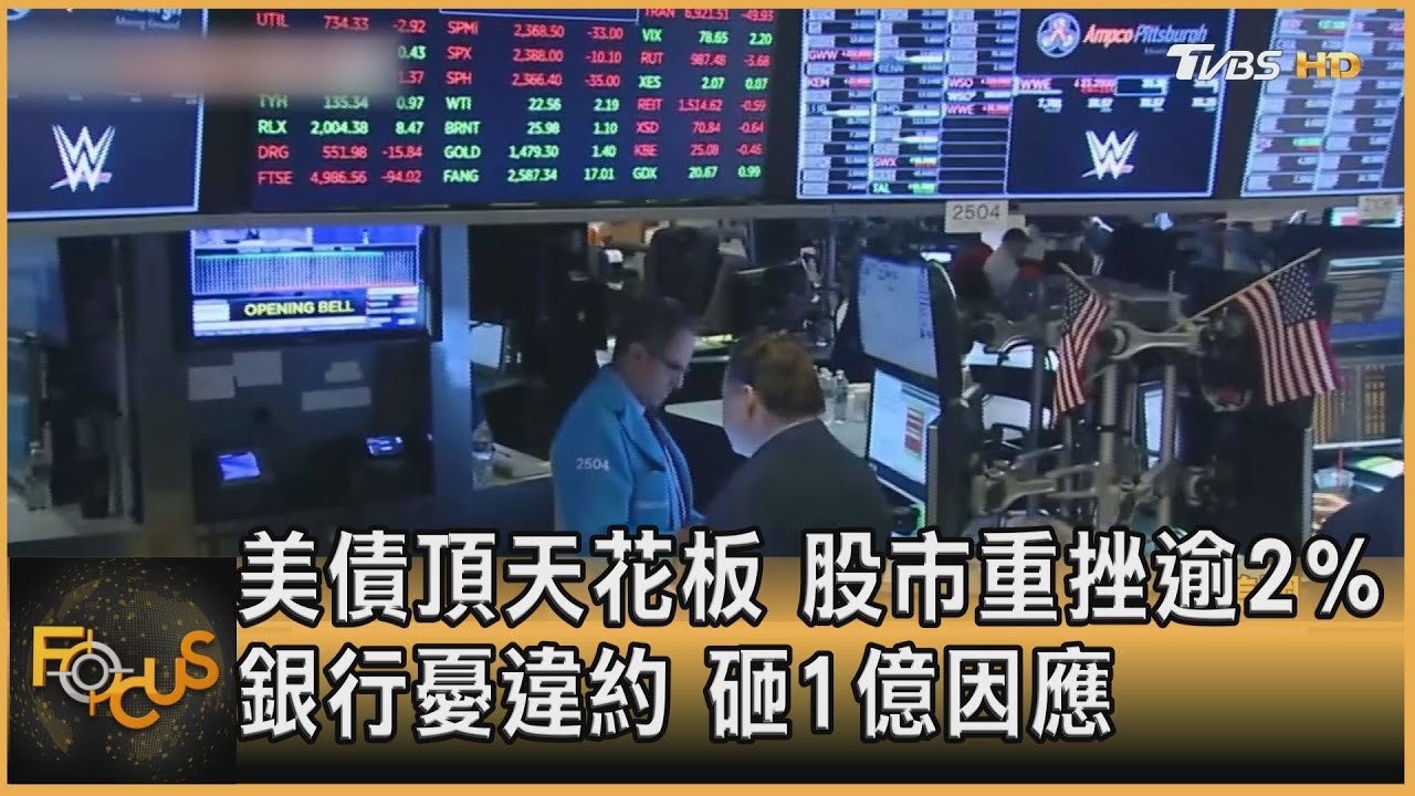 美債頂天花板 股市重挫逾2%.銀行憂違約砸1億因應