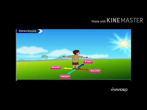 EVS (where am I) class 2 Landmark (part 2)