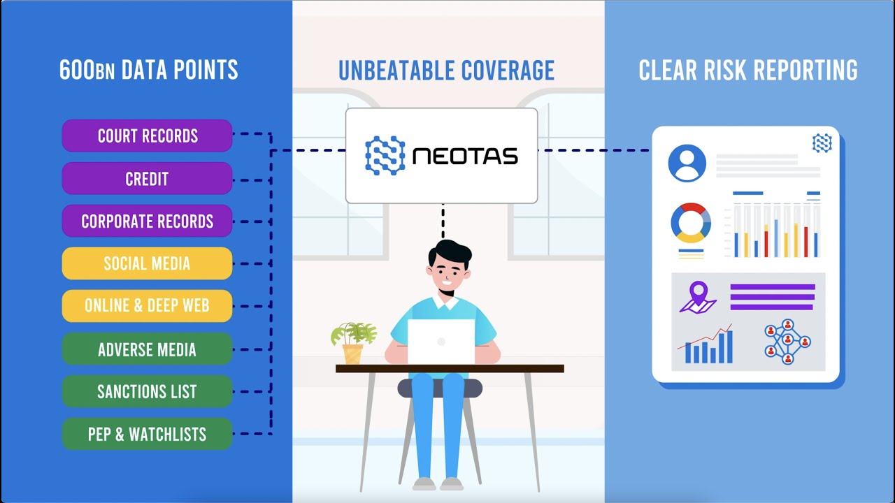 Introducing the Neotas Platform - Due Diligence and Employment Screening