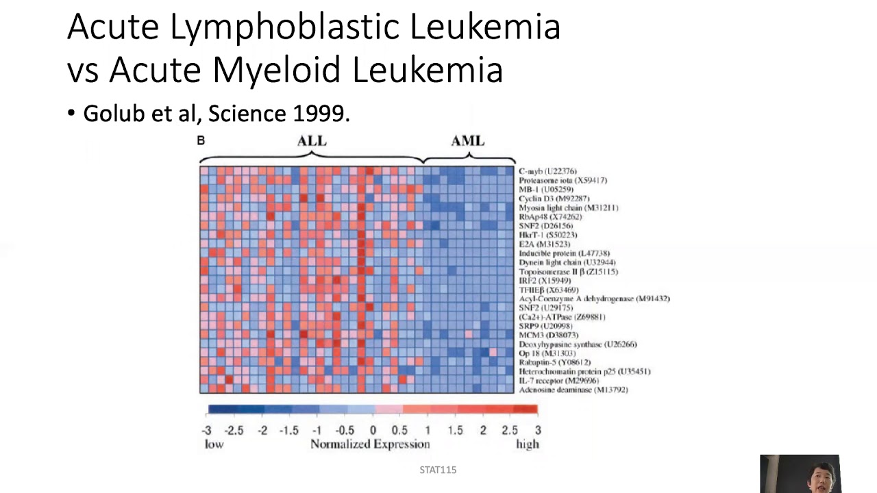 2020 STAT115 Lect1.1 Bioinfo History