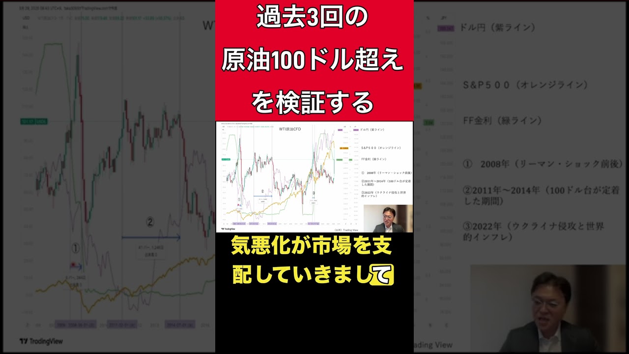 原油100ドル超え時代突入！今後のマーケットを過去から学ぶ。