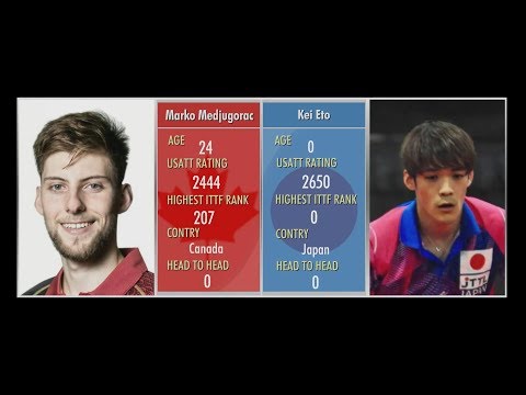 Marko Medjugorac (CAN) vs Kei Eto (JPN)