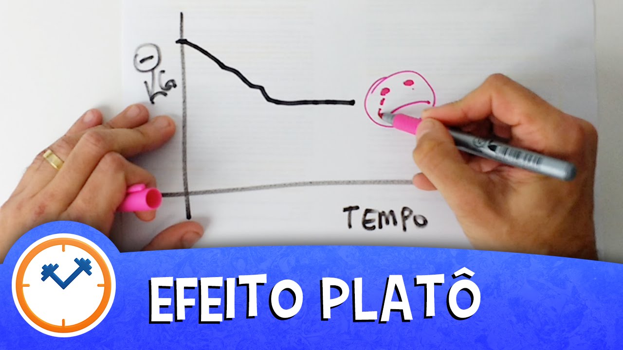 EFEITO PLATÔ: O QUE FAZER? | Saúde na Rotina