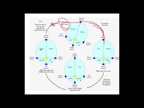 Cannabis Oil is the Blood of Christ (Gateway Drug)