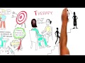 What Is Dialectical Behavior Therapy For Adolescents DBT