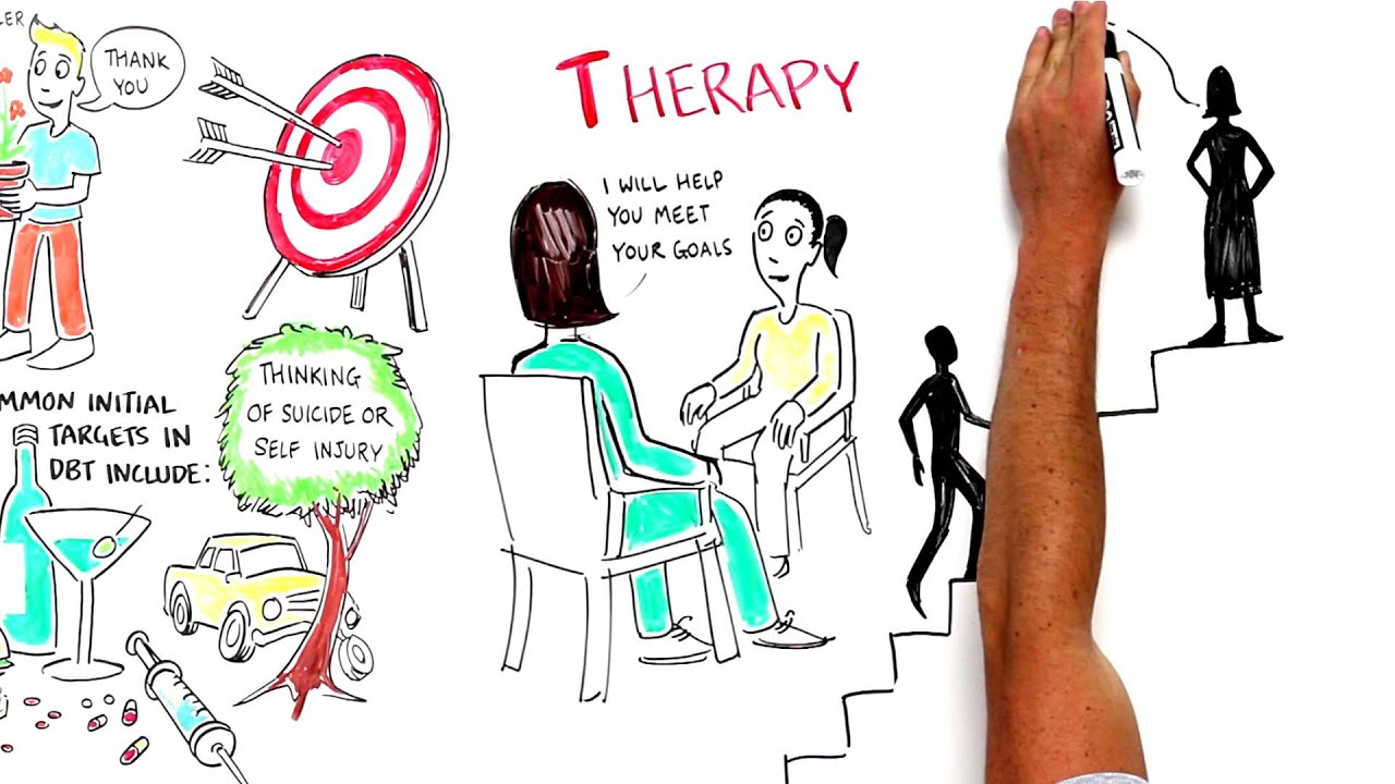 What is Dialectical behavior therapy for adolescents (DBT)?