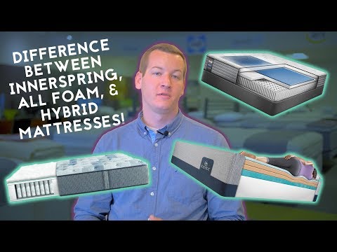 What's the Difference Between Innerspring, Foam and Hybrid Mattresses?