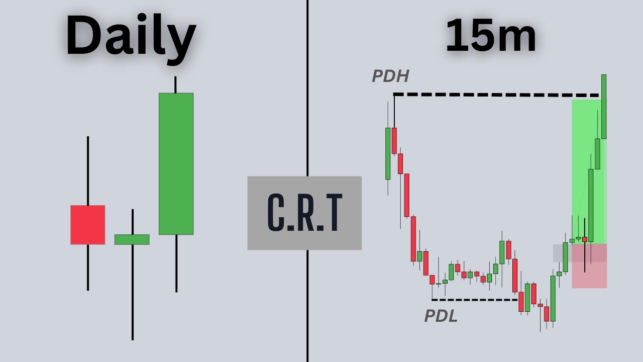 trading the candle range theory is easy, actually...
