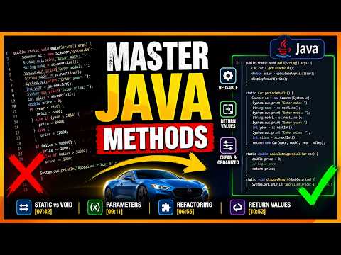 Java Methods Explained How To Write Cleaner Reusable Code