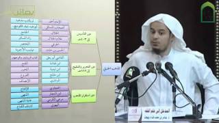 مقرر المدخل إلى الفقه - عامر بهجت (إخراج تعليمي الفيديو مع المشجرات) 07 image