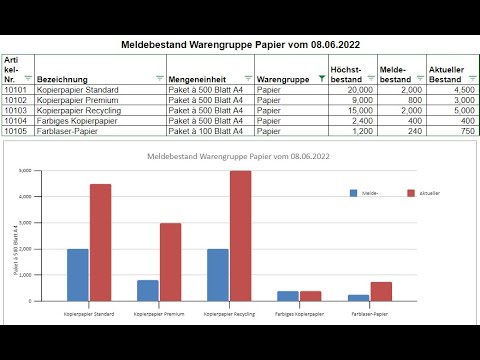 Excel Tabelle mit Diagramm erstellen | Bürokaufleute IHK Prüfung