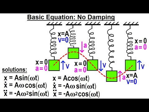 Physics Ch 16 1 Simple Harmonic Motion with Damping 1 of 20 Basic Equation No Damping