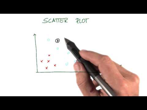 Scatterplots to Predictions Intro to Machine Learning
