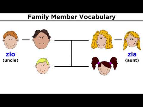 Italian Vocabulary: Family Members