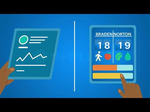 IPCP Training at MedElite