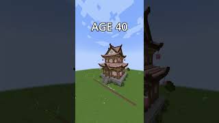 Download lagu The best Japanese Minecraft houses at different ages #shorts #minecraft mp3 Download lagu The best Japanese Minecraft houses at different ages #shorts #minecraft mp3