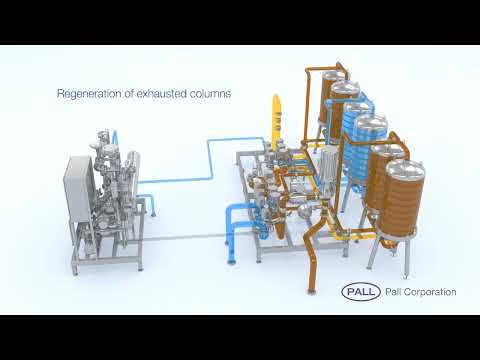 PALL's CBS - Continuous beer Stabilization