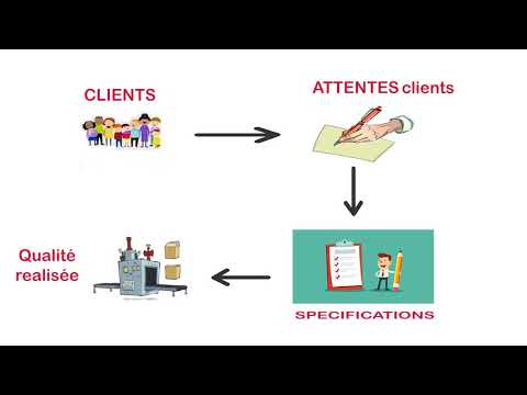 C'est quoi la qualité