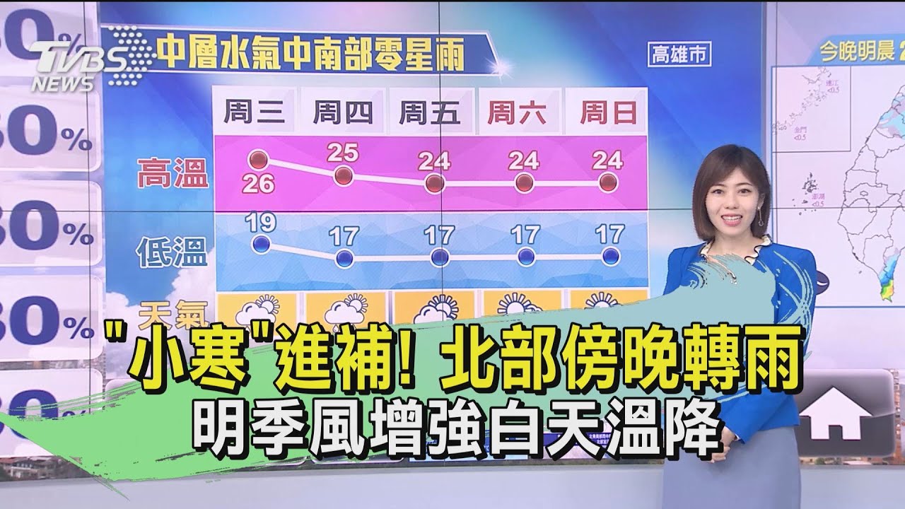 「小寒」進補!北部傍晚轉雨 明季風增強白天溫降