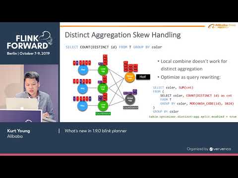 What's new in 1.9.0 blink planner - Kurt Young